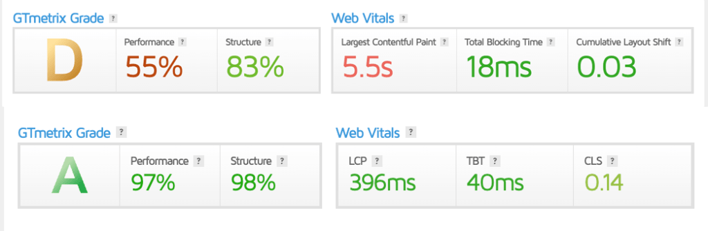 Top Tips for Wordpress Website Optimisation 2 Top Tips for Wordpress Website Optimisation